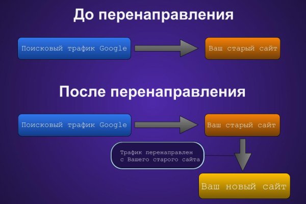 Новая ссылка на кракен